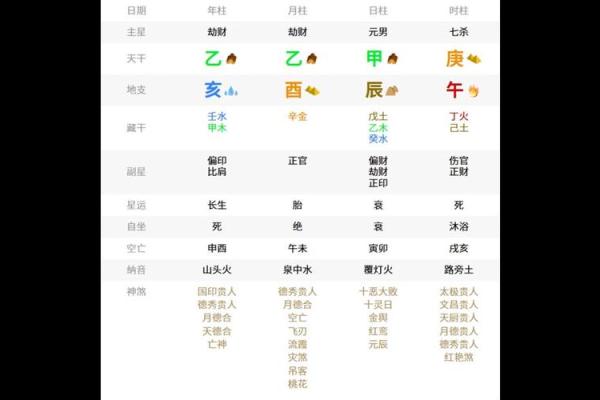 掌握八字主星副星，洞察命运走势