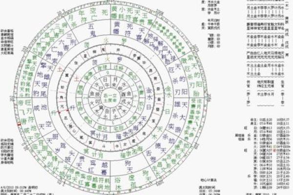 掌握八字主星副星，洞察命运走势