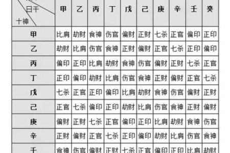 从天干伤官正官正印看你的事业运