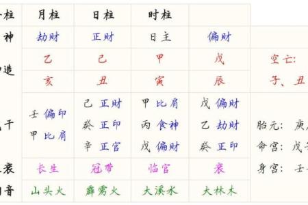 婚姻八字排盘：揭秘命运中的最佳配对时机