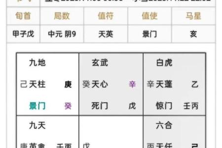 无需付费，立即使用奇门遁甲在线排盘，洞察命运玄机！