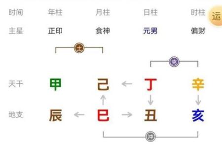 八字吉凶揭示公司命名的成功秘诀