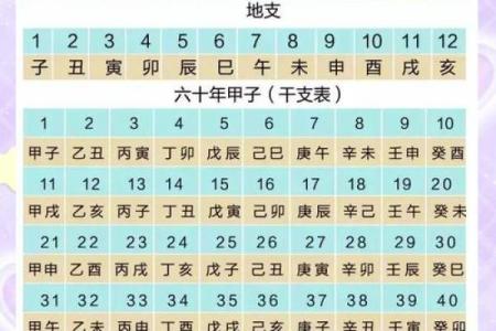 深度解析：日天干与时柱天干的神秘关联