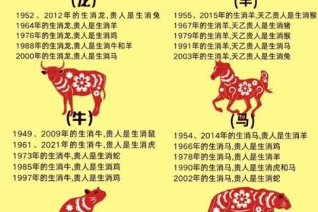 天干遇贵人，命运瞬间逆袭