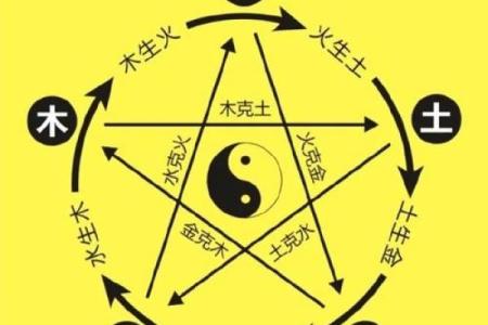 八字阴阳与命理的深度关系，助你趋吉避凶