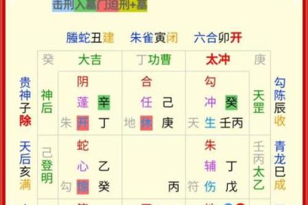 紫薇飞星排盘全攻略：破解命理玄机，提升运势