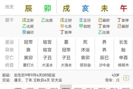 从八字印格看你一生的运程
