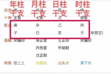 通过八字知晓你的官场运势，成功就在眼前