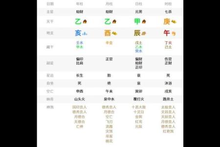 掌握八字主星副星，洞察命运走势