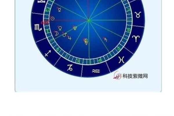 紫微流月排盘解析：如何通过星盘看清未来走势
