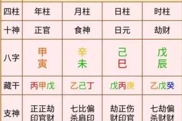 手工排盘秘籍：如何通过四柱八字精准解析命运