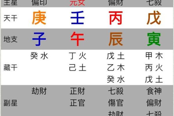 想知道未来走向？免费排命盘帮你解读