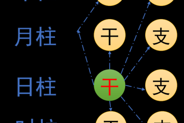揭秘八字最硬的五大命理特征！