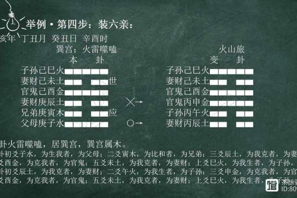 探秘六爻排盘网，快速准确预测未来