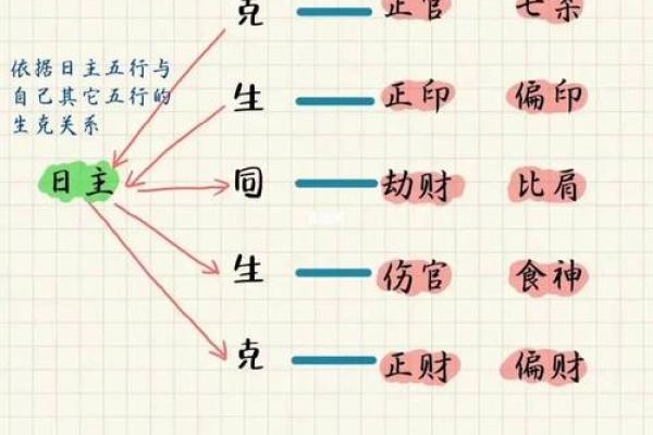 命理中的八字六亲：揭示家庭关系对命运的深远影响