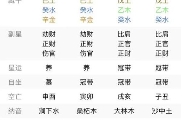 如何通过在线八字四柱排盘预测未来运势