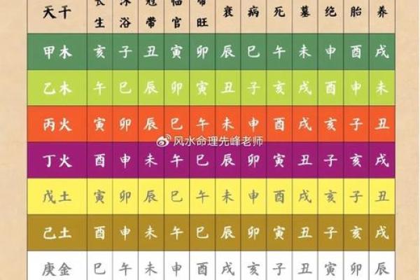 免费八字解析，解锁命运中的每个关键