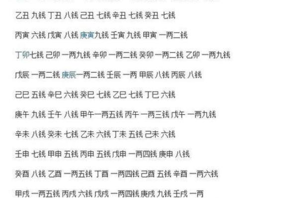 通过子平算命术排盘，找出你的人生关键转折点
