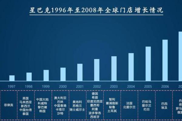 跨国公司如何命名才能获得国际化成功