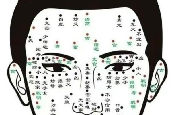 痣相侧脸，窥见你的命运走向：揭秘神秘面相学