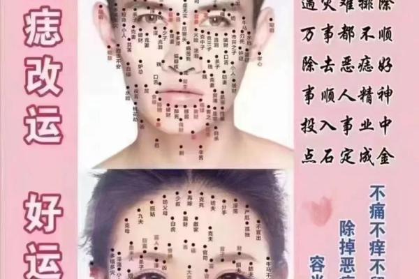 痣相侧脸，窥见你的命运走向：揭秘神秘面相学