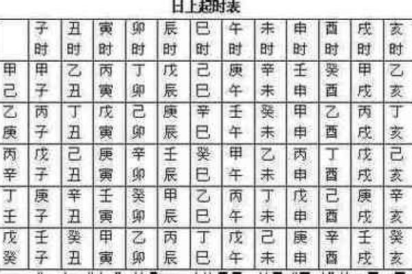 天干纪日表的神奇力量，解密命运的秘密