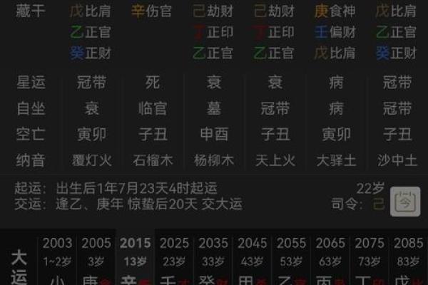 生辰八字揭示你的未来运势，究竟怎样影响你的生活？