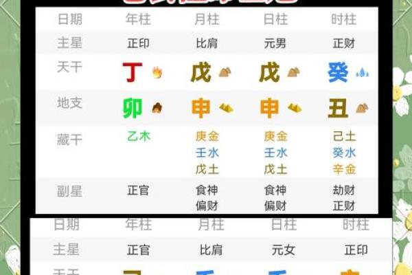 了解命运的关键，八字书籍推荐大揭秘