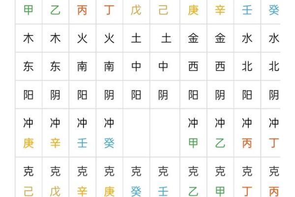 天干印星命理解析，深度分析运势