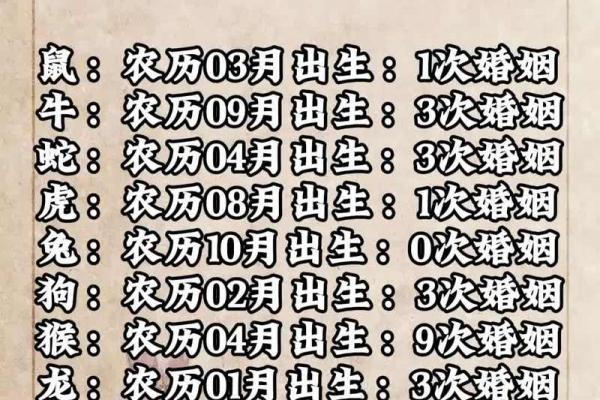 命理告诉你，嫁帅哥对未来生活的影响有多大