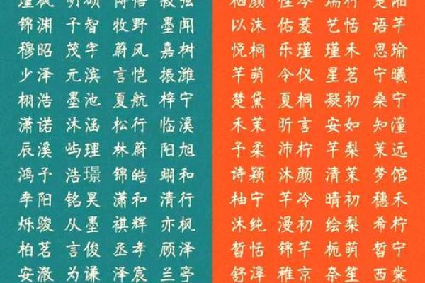 从这些字里挑选，给宝宝取个有深意的名字