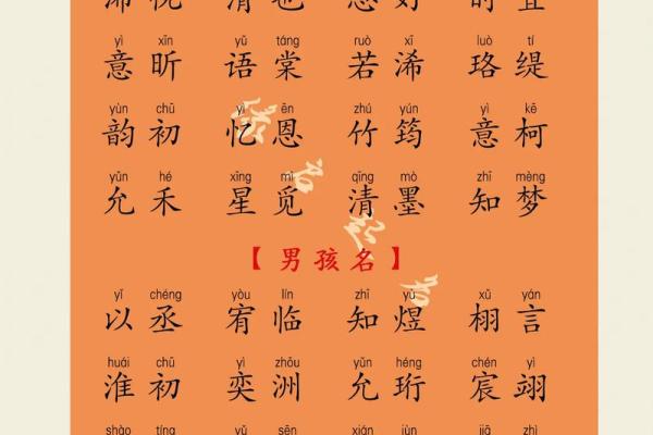 浩起名攻略：怎样起个既好听又有寓意的名字