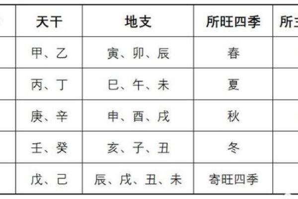 双方天干相生的深层含义与实战运用
