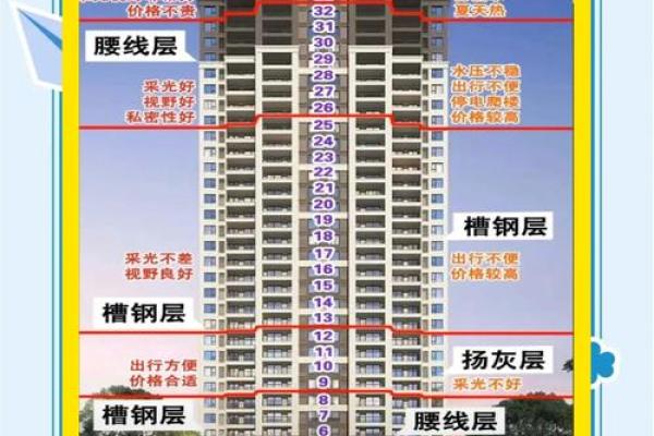 24层高楼风水解析：揭秘高层住宅的风水奥秘，让你住得安心