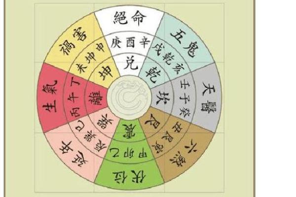 八宅风水命卦秘籍：揭秘家居布局的黄金法则