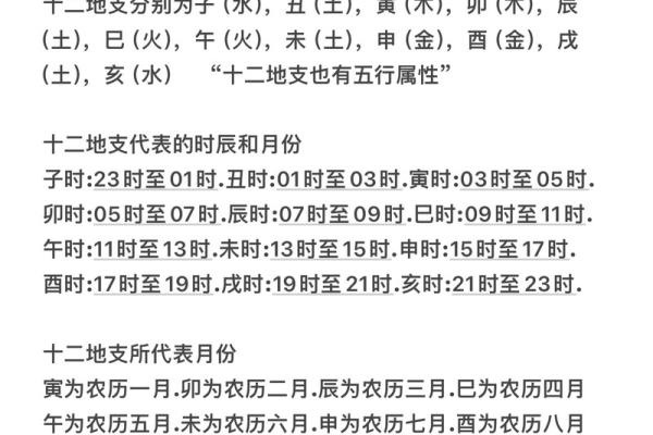 紫微流年排盘时间揭秘：让你提前知晓未来的关键时刻