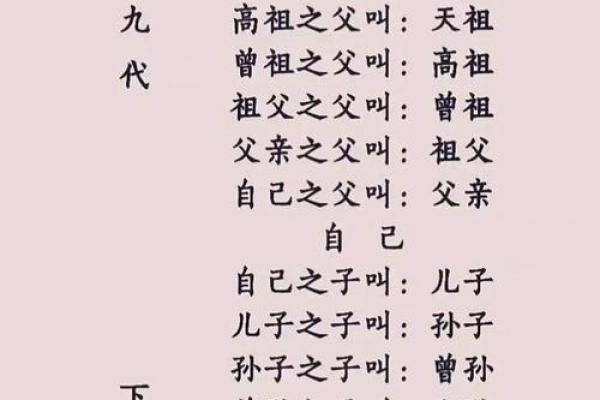 从长起名字看家族文化：如何为后代传承智慧