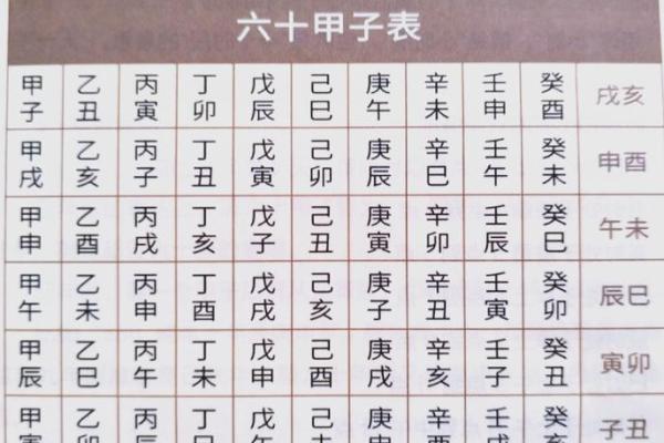 五月的天干地支揭秘：如何影响你的运势？