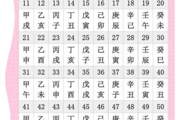 五月的天干地支揭秘：如何影响你的运势？