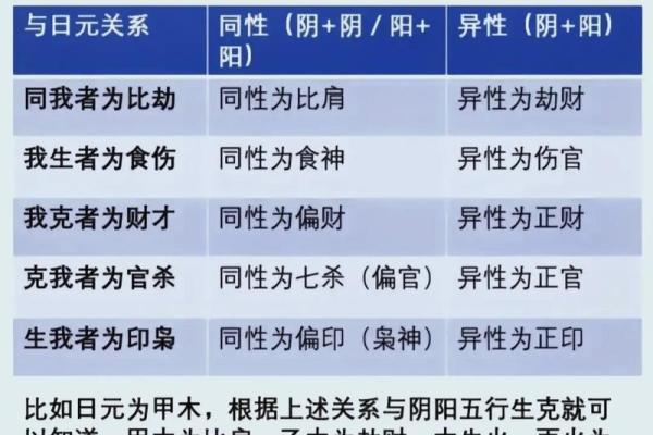 天干时刻对命运的影响，你了解多少？