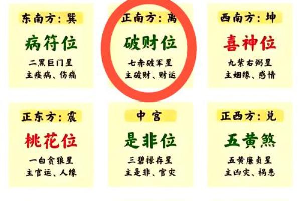 子南针揭秘：风水布局，助你财运亨通，家居兴旺