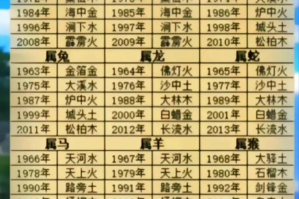 破解风水五行相克之谜：家居布局的黄金法则