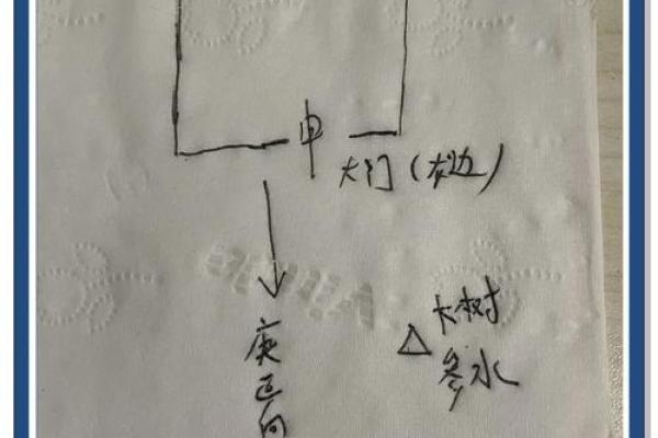 大门风水决定家居运势，揭秘家居风水入门秘诀