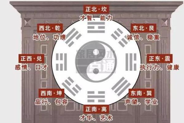 大门风水决定家居运势，揭秘家居风水入门秘诀