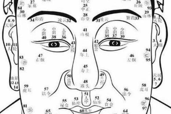 人中深长，财运亨通，揭秘面相中的黄金法则