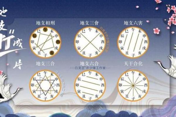 破解十天干状态，掌握命运的主动权