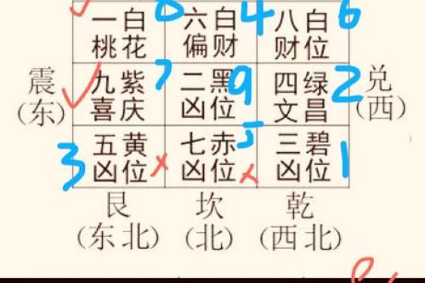 揭秘女命生日：运势密码，你了解多少？