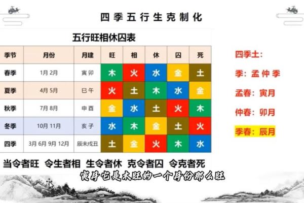 五行八字对比，如何让命运更有幸福感
