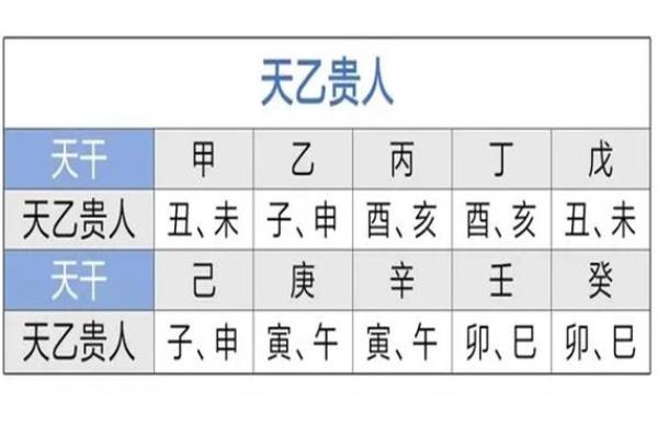 揭秘八字魁罡：你是否拥有命运中的贵人星