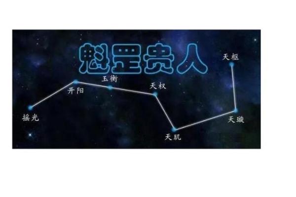 揭秘八字魁罡：你是否拥有命运中的贵人星